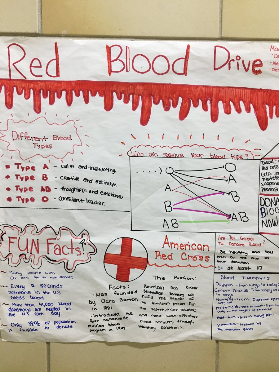 Health Sciences Magnet (@grms_magnet) on Twitter photo Blood drive in Golden Ring Middle School provided connections between the concepts of Health Sciences and real-world relevance. <a href="/GoldenRingMS/">Golden Ring</a> Thank you to all our volunteers! Blood drive in Golden Ring Middle School provided connections between the concepts of Health Sciences and real-world relevance. <a href="/GoldenRingMS/">Golden Ring</a> Thank you to all our volunteers!
