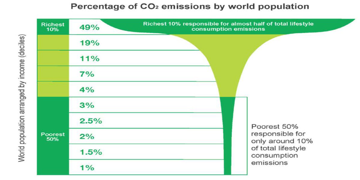 ResponsibleSci's tweet photo. Prof Kevin Anderson's presentation from this year's Responsible Science conference is now online - arguing that, to meet Paris climate targets, equity needs to be central to action, and wealthiest need to change lifestyles fast https://t.co/Al6iRgw15f @KevinClimate #EmissionsGap https://t.co/ky2Z9jnpuI