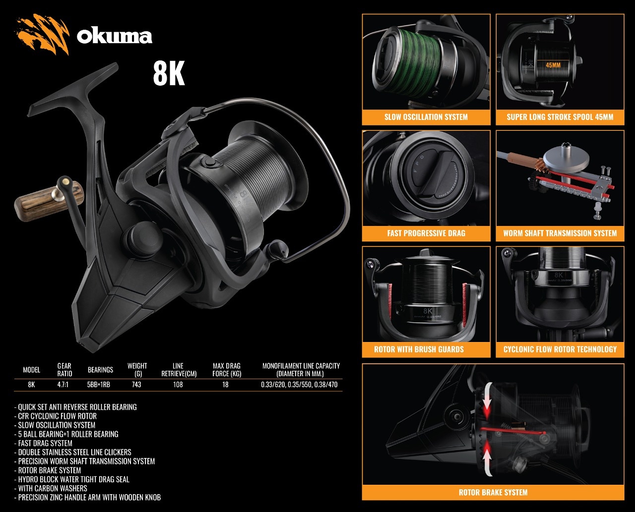 Sollys Anglers Nsp on X: Okuma has done it agian, Introducing the Okuma 8K  surf reel. As always Okuma brings you top quality products at a reasonably  price point. #saltwaterfishing #anglerslife #Fishing #