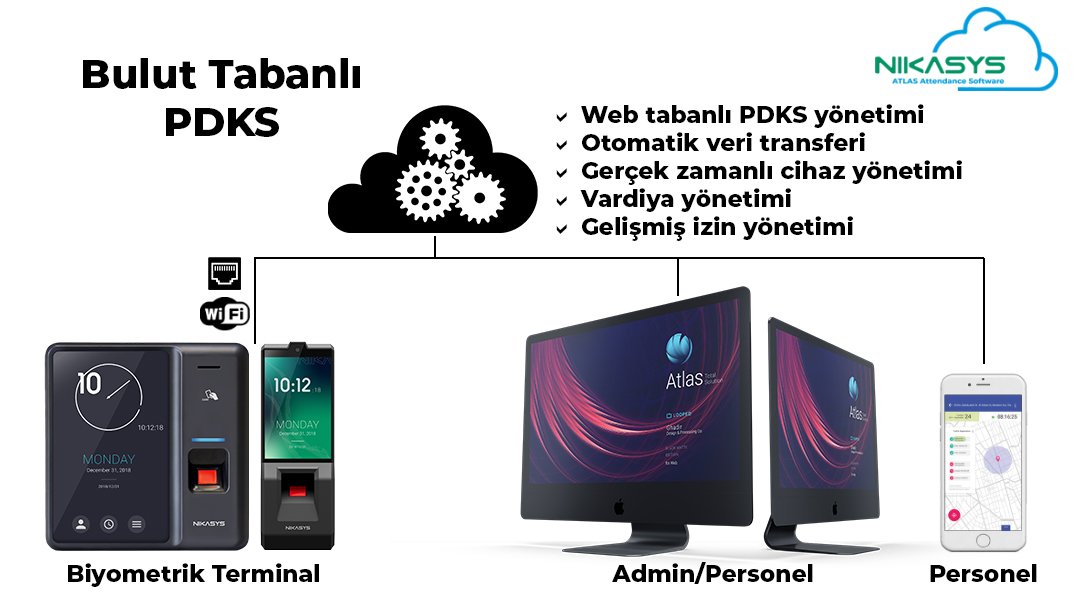 Küçük firmalar için sunucu, Yazılım kurulumu ve Statik IP, gerek yok.
Akıllı şirketler için Atlas PDKS, en popüler Biyometrik cihazlarla kolayca entegre olur.
#timeattendancesystem #mobileattendance #pdks #geçişkontrol #guvenlik #cepuygulama #mobiluygulama #yazılımçözümleri