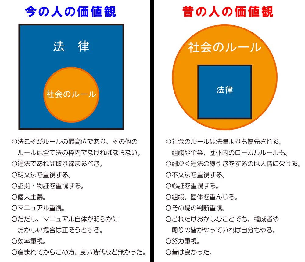 今の若い人たちの価値観を理解できない。それは昭和の価値観を引きずってるから