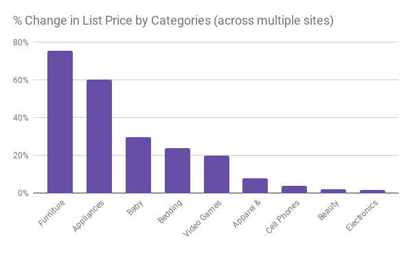 Semantics3 tweet media