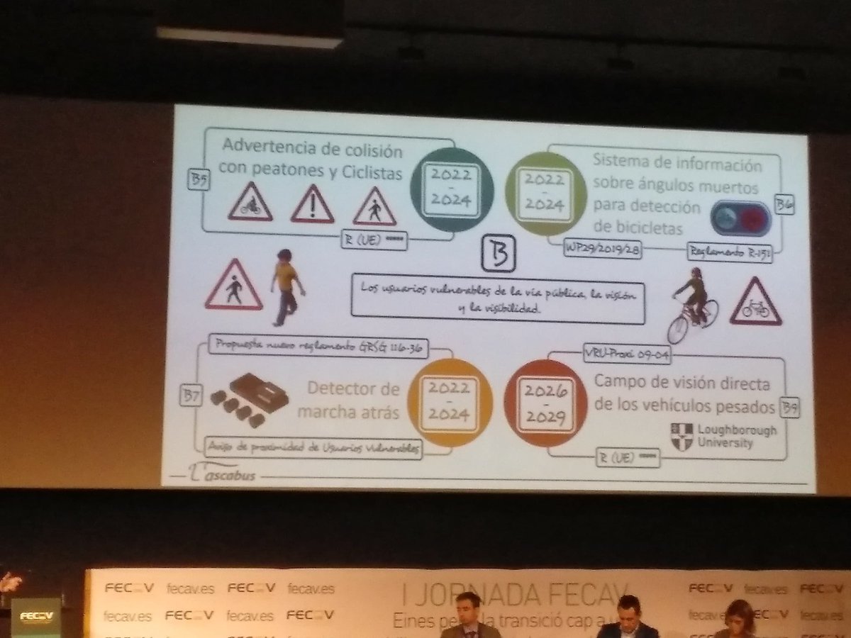 veox_es's tweet photo. Muy atentos a las 18 medidas que se deberían implementar entre el año 2022 y 2029 y que se agrupan en borrador del Reglamento genera de seguridad con las enmiendas correspondientes. Muy interesante para nosotros. @veox_es https://t.co/QwypcG8P3t