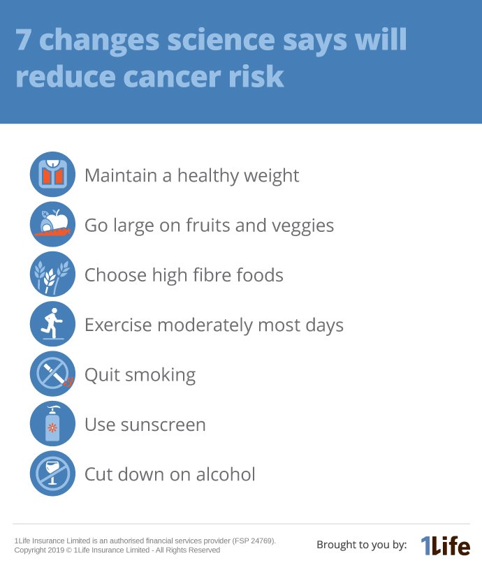 1life_insurance's tweet photo. Do you worry about getting cancer one day? Science says there ARE things you can do to reduce your risk.
#ReduceCancer #StopCancer #HealthyLifestyle
Tap to find out more 👇 https://t.co/NXVLb23NAW