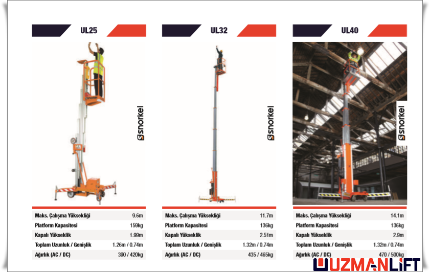 UzmanlarP's tweet photo. MAN LIFT ÇALIŞMA PLATFORMLARINDA UZMAN MARKA

UZMANLIFT

DİKEY PLATFORMLAR
MAST LIFTS

https://t.co/ph3pdvY3t6

#uzmanlift #yükseklerartıkdahagüvenli #highsisnowevenmoresecure #snorkel #dinolift #smartlift #vakumlu #makaslıplatformlar #teleskopik #römorklu  #makine #serviskalite https://t.co/GME2nskEwK