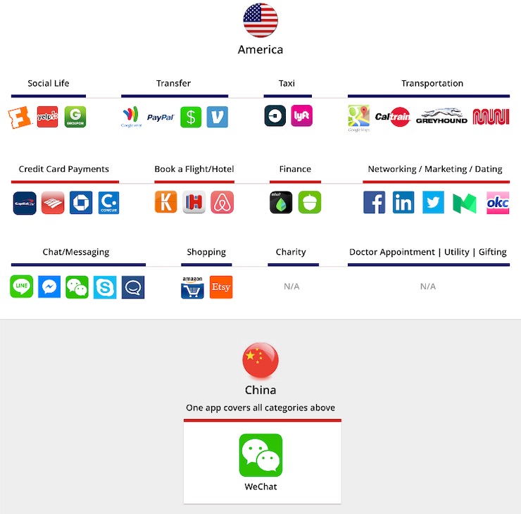 Arnault Chatel (@arnaultchatel) on Twitter photo Trends et évolution des médias sociaux en 2020 by <a href="/fredcavazza/">Frederic CAVAZZA</a>
👉fredcavazza.net/2019/11/25/ten…
#socialmedia #mbadmb Trends et évolution des médias sociaux en 2020 by <a href="/fredcavazza/">Frederic CAVAZZA</a>
👉fredcavazza.net/2019/11/25/ten…
#socialmedia #mbadmb