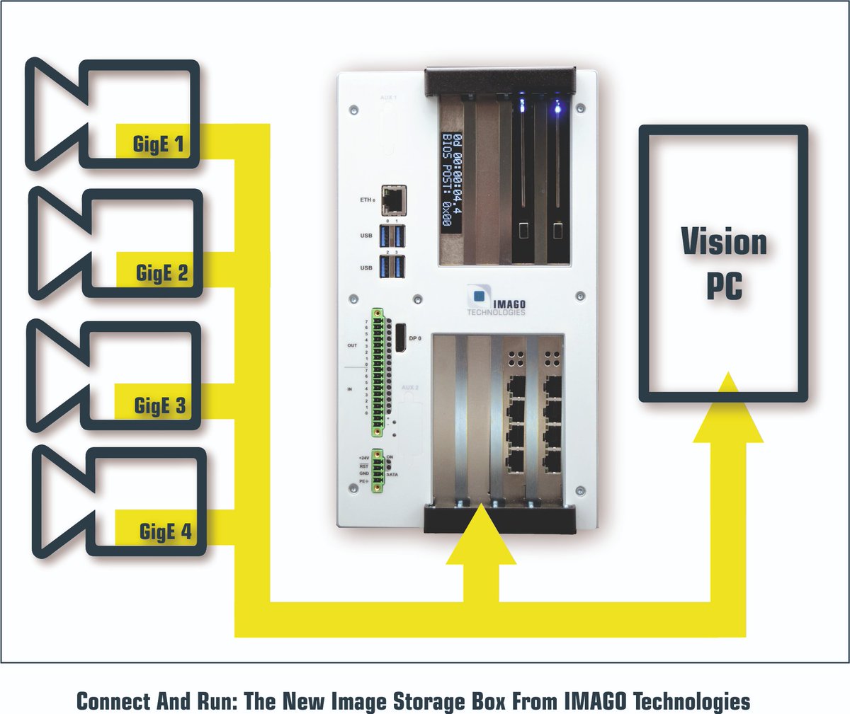 IMAGO_TechGmbH's tweet photo. Presented live at the @spsmesse in Nuremberg this week: our Image Storage Box for GigE Vision! Watch this short clip from invision magazine, which also introduces our new product: https://t.co/o8mUylAlow
#gigevision #embeddedvision #sps19 https://t.co/xnSeSTkGFN