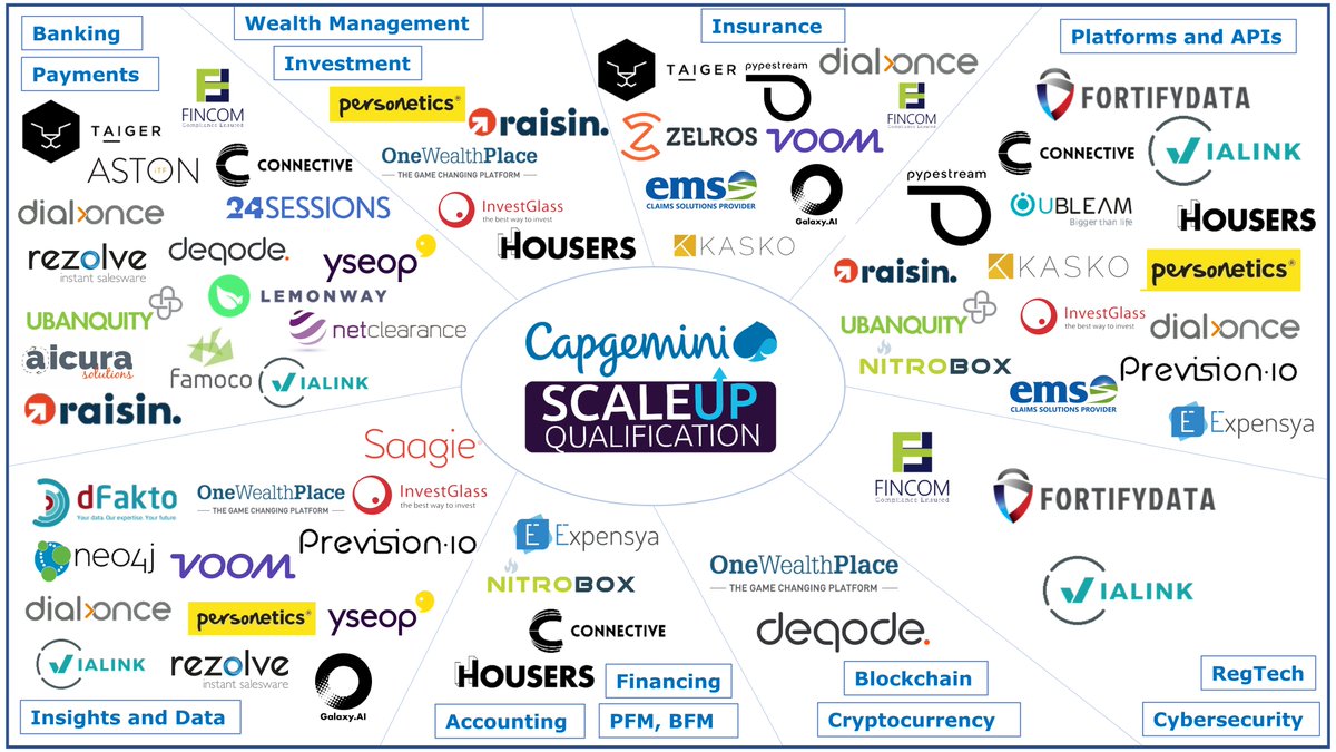 ghanem_elias's tweet photo. We are proud announce #QualifiedScaleUps in
@Capgemini #ScaleUpQualification program ready for #EffectiveCollaboration with large corporates.
@Capgemini_Bnkg @Capgemini_ins @CapgeminiInvent @WFSULLIVAN3 @JimMarous @Xbond49 @davidjmaireles @TDelaporte @Bose_Anrb @oliv_jamault https://t.co/2HZpEunmyB