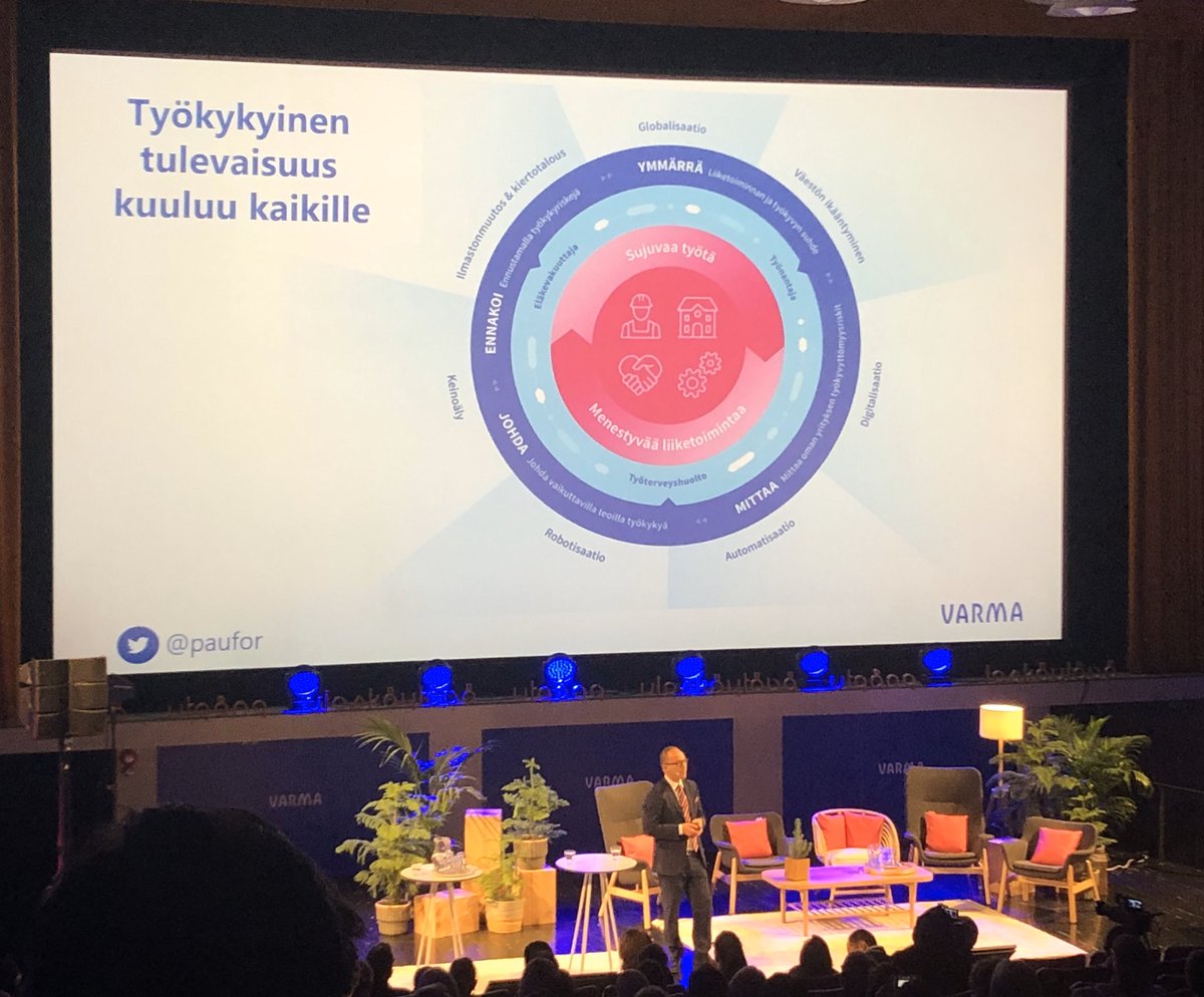 Työkykyinen tulevaisuus kuuluu kaikille. Sujuva työ tukee menestyvää liiketoimintaa. #varmasti #työkykyjohtaminen