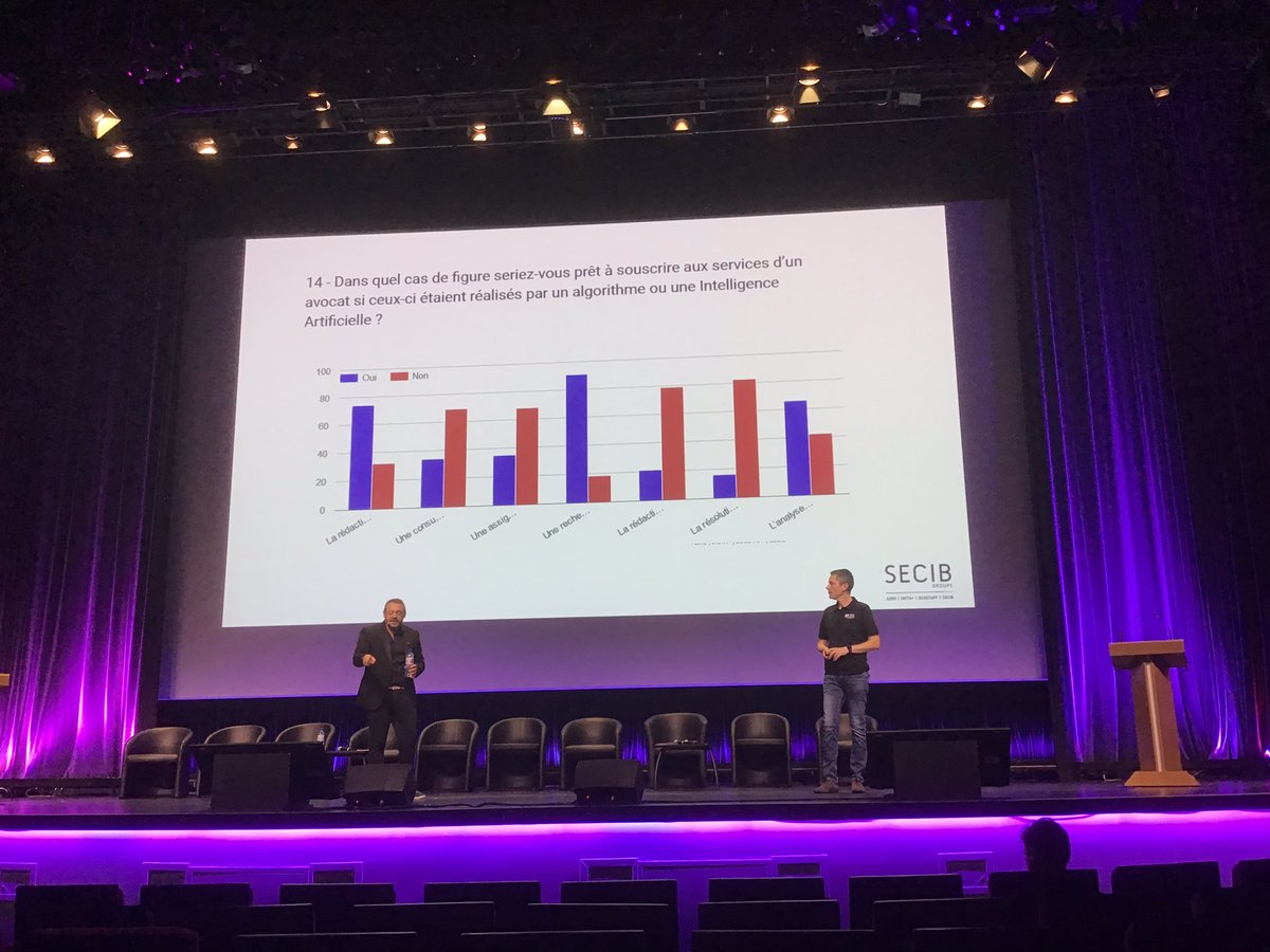 gmakoundou's tweet photo. Pour les clients des avocats, la machine peut rédiger un contrat, mais pas les jeux de conclusions #VillageLegalTech 2019 https://t.co/Zj6EGelsqj
