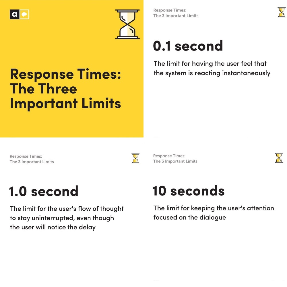 ArtjokerDigital's tweet image. What is your level of patience? 🕒

#UX #wedbdevelopment #programming