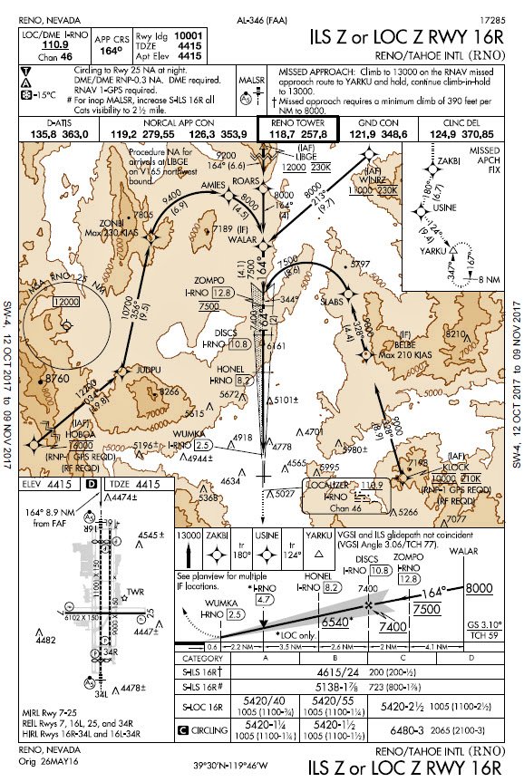 Introduction To Jeppesen Navigation Charts 2017