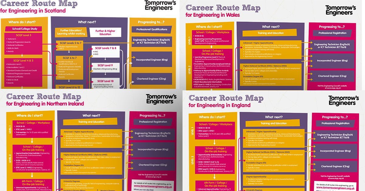 There are many different routes into Engineering, and no one way is the 'right' way! If you're looking to explore a career in engineering or know someone who is, check out these great career route maps!

Tomorrow's Engineers: buff.ly/2QDQhBv

#Engineering #FutureEngineers