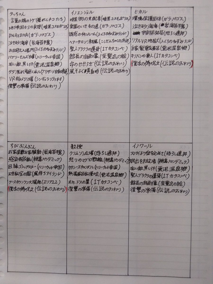 りんご ネタバレ注意 マンスリーミッションとかやるときに どのステージで出るのか見つけにくいキャラクターの出現場所をまとめました よかったら活用してみてください 赤かっこは初見殺しがあるステージです 作った感想 鈴木と赤コアラめっちゃ出る りんご ネタバレ注意 マンスリーミッションとかやるときに どのステージで出るのか見つけにくいキャラクターの出現場所をまとめました よかったら活用してみてください 赤かっこは初見殺しがあるステージです 作った感想 鈴木と赤コアラめっちゃ出る