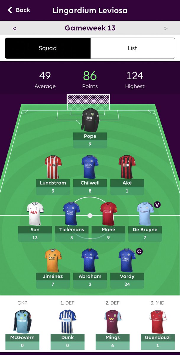 Congrats to <a href="/giridharasg/">Giridhar asg</a> who is this week’s #ManagerOfTheWeek with 8️⃣6️⃣ points! Captain Vardy and Son bringing in double figures 🏆
#FPLCommunity #fpl