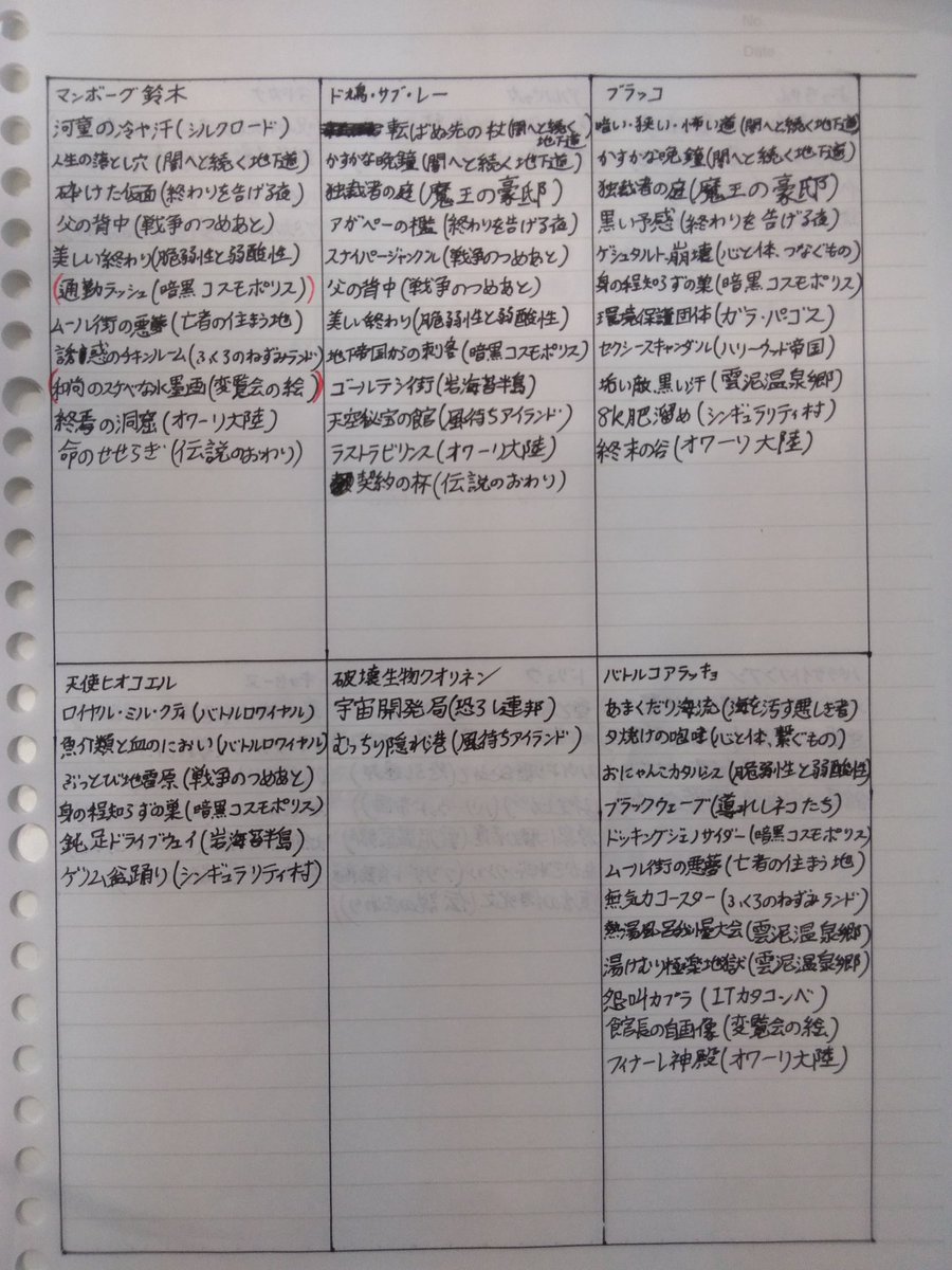りんご ネタバレ注意 マンスリーミッションとかやるときに どのステージで出るのか見つけにくいキャラクターの出現場所をまとめました よかったら活用してみてください 赤かっこは初見殺しがあるステージです 作った感想 鈴木と赤コアラめっちゃ出る りんご ネタバレ注意 マンスリーミッションとかやるときに どのステージで出るのか見つけにくいキャラクターの出現場所をまとめました よかったら活用してみてください 赤かっこは初見殺しがあるステージです 作った感想 鈴木と赤コアラめっちゃ出る