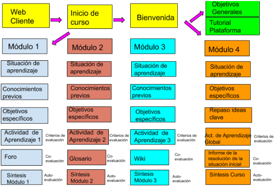malbercan's tweet photo. Storyline de Sempiterno Education (DISUOC-SEP19-SempiternoEducation (PEC 3) #PEC3MasterTIC https://t.co/JSB1Xqnq9d