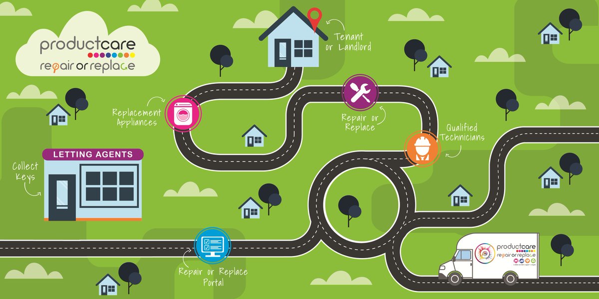 ProductCareLtd's tweet photo. #RepairOrReplace offers a dynamic portal, instant quotes, qualified technicians and a huge range of replacement appliances for letting agents and property management companies. Come visit us @TheNeg Expo 2019 this Friday #lettings #estateagent #estateagentuk #propertymanagement https://t.co/f1dCLxiN72