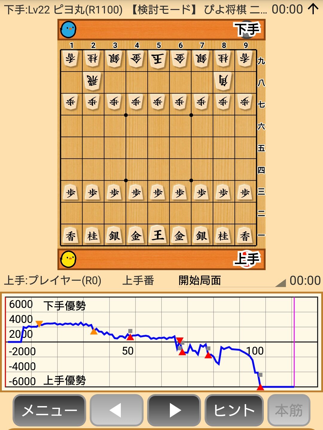 二枚落ち上手でぴよ初段に勝つ方法 必殺の６筋位取り Dの将棋部屋 小説部屋