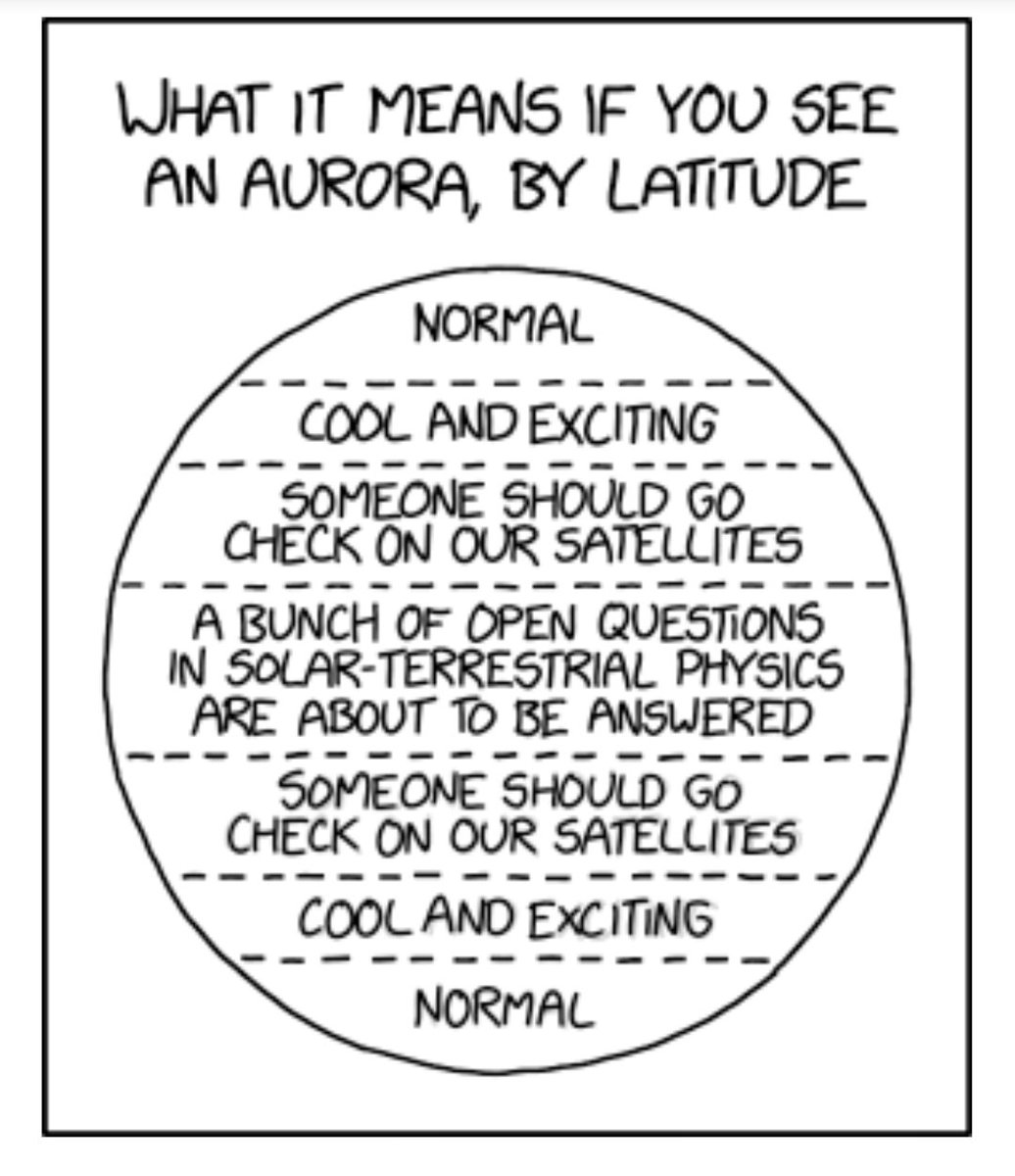 Aurora is de Romeinse godin van de zonsopkomst, ze rijdt voor de zon uit langs de hemel, om hem aan te kondigen. Als dichters in het oude Rome over de "rozige vingers" van Aurora schreven, bedoelden ze haar kleurenspel tegen de nog donkere ochtendhemel.

Je weet wat Borealis is.