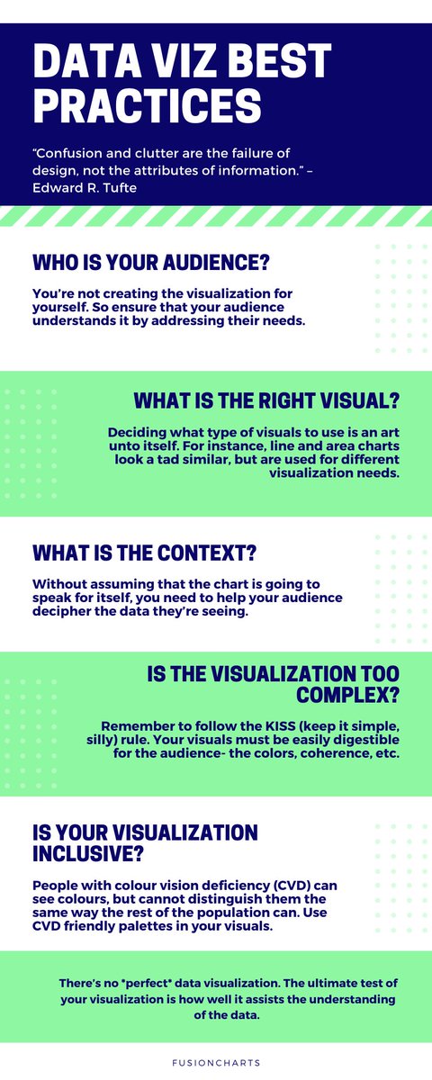 Charts For Twitter