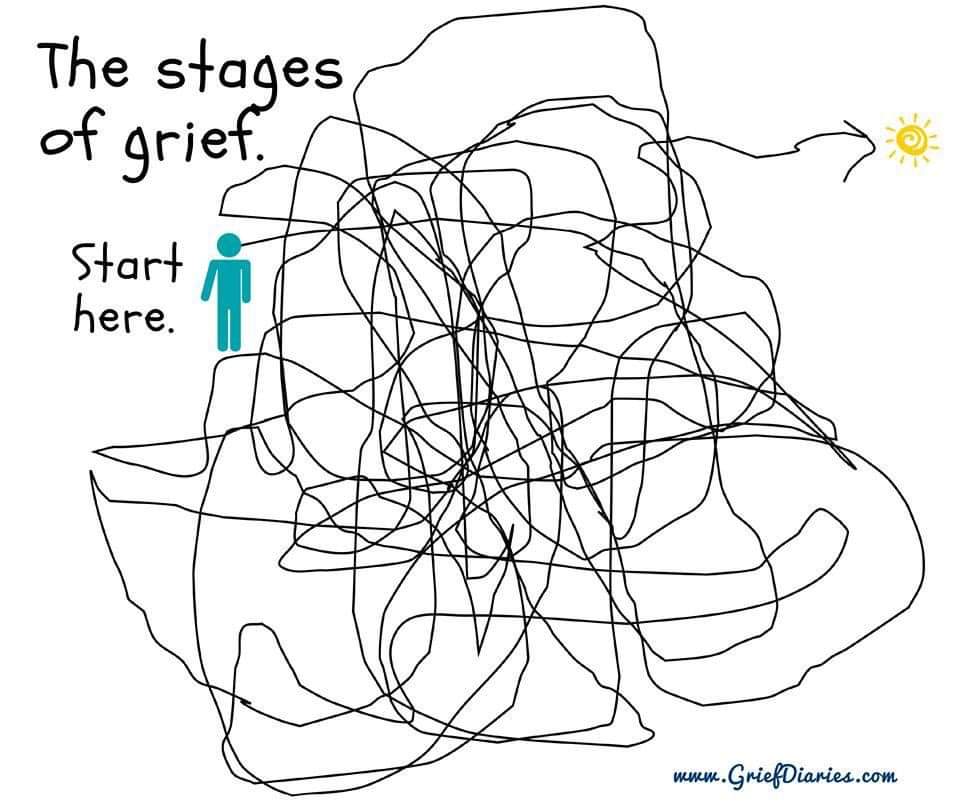 calledtocounsel's tweet photo. #loss #grief #shockandconfusion 
#anger #denial #depression
#acceptance
#3cordscounseling https://t.co/chvUbaxeTb