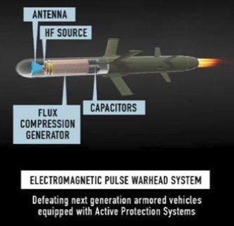 Aside the obvious SAF and blast/frag threats, some novel solutions are arising to defeat AFV ISTAR/SA systems. MBDA/TDW has shown an EMP missile concept, and a few orgs have looked at rounds that dispense ferrous and other particulate to coat optics, jam turret rings and so on.