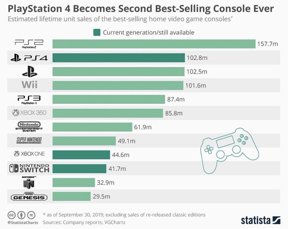 Shadow of the Colossus, PS2 vs PS3 vs PS4 vs PS4 Pro vs PS5