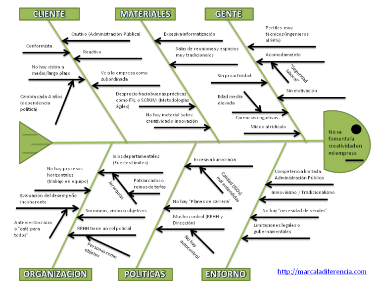 DivulgantTIC's tweet photo. 12/12 @emprenbit #ParcbitInspira: Curs de Resolució de problemes complexos amb @PsicologiaAAB @redpuntoes @crearfuturo_ Com actuar en la resolució de problemes mitjançant metodologies que permetin analitzar estratègies i procediments eficaços https://t.co/fZqJwAeP9o #heurística https://t.co/PtMuzwo0kR