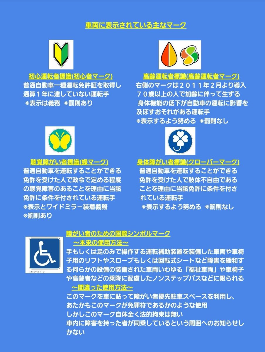 障害者のための国際シンボルマーク