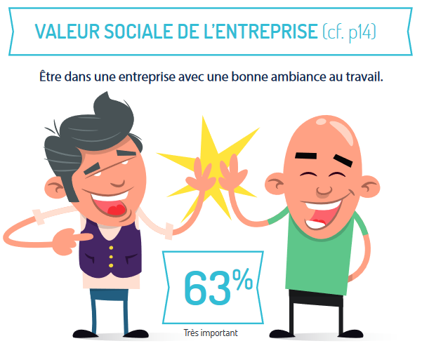 SYRPIN's tweet image. L’#étude @SYRPIN #IRGO sur l’#Attractivité des #entreprises de service #numérique et la #Fidélisation des #salariés (#GénérationY #GénérationZ) est en ligne ! bit.ly/33n69uE #ARFSN #Recrutement #FilièreNumérique