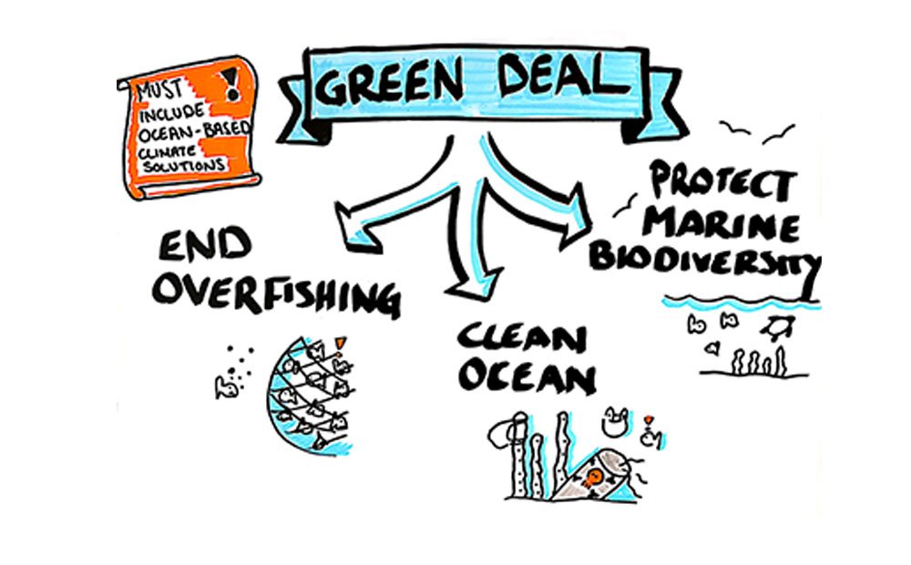 SeasAtRisk's tweet photo. The European #GreenDeal should include ocean-based climate solutions!

Read here: ▶️https://t.co/Yiql5UeetJ
🐟🐡🐬🦈🐳🐋🐙🦑🦞🦀🦐🦪🐠🕊️🌍

@vonderleyen @TimmermansEU @VSinkevicius 

#GreenDealBlue #ClimateCrisis #EndOverfishing #RethinkPlastic #MPAs https://t.co/KzhGsYaqHV
