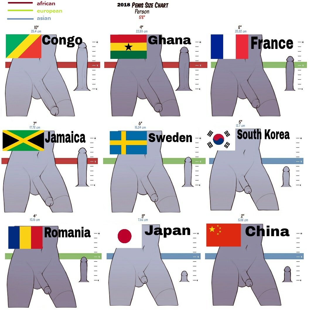 World Male Cock Size Ranking 2018 Congo 10 inches 25.4 cm Ghana 9 '&ap...