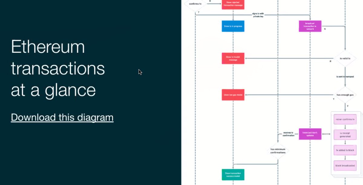ConsenSys Design tweet media