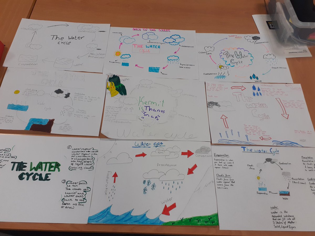 missmeechansci's tweet image. Making Water Cycle posters with my S2 Chemistry today 🌦💧🌊 #strathpgde #studentteacher #learningactivity #watercycle