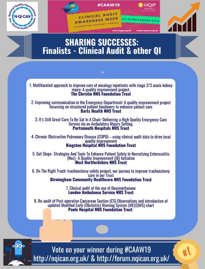 ChessellSarah's tweet photo. Congratulations @poolehospital maternity team: their Reaudit post operative Csection (CS) observations & introduction of updated modified early (obstetric) warning system (ME(O)WS) chart” was selected as a finalist for the @NQICAN #shareasuccess competition #CAAW19 @midwifevickyg https://t.co/eYZ5LdlvKv