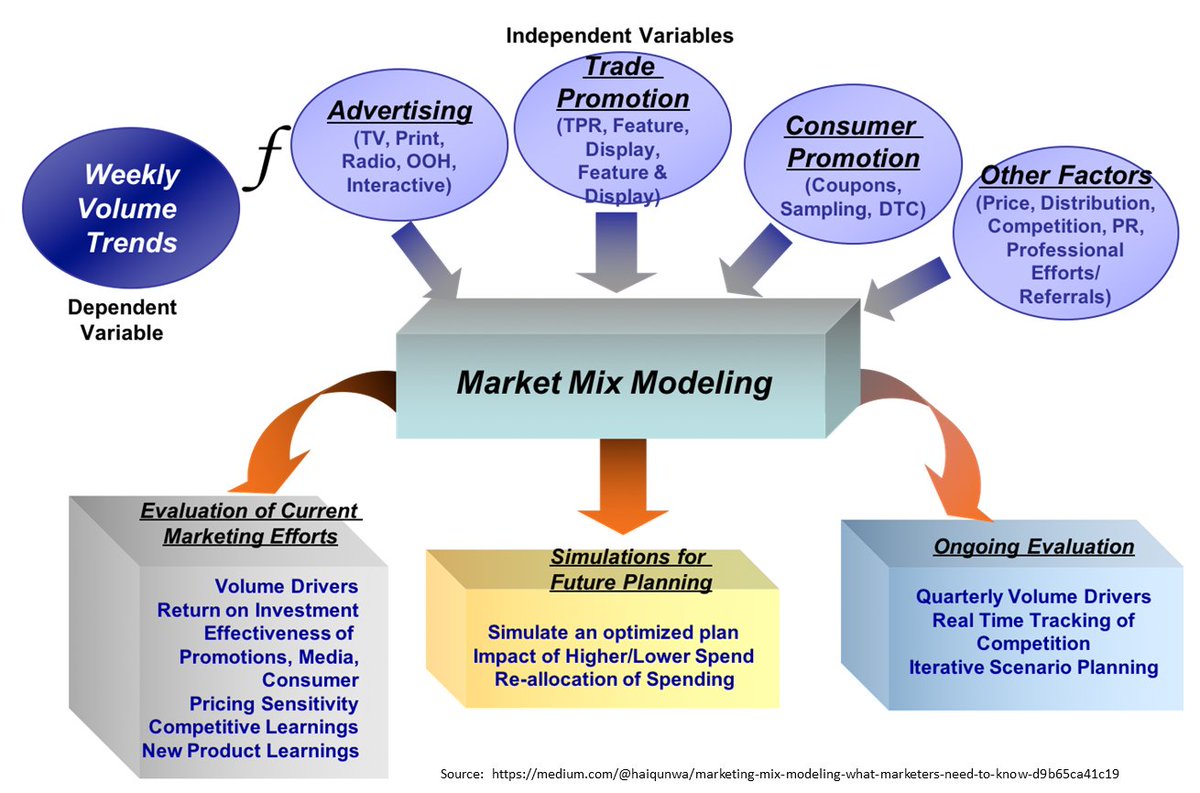 marketing mix modeling machine learning