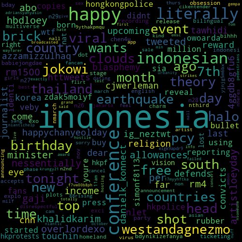 nvlqip's tweet image. Most popular words related to &quot;Indonesia&quot; that people tweeted tonight, created using Python Wordcloud.
Comments?
#UCSDPython4DS
