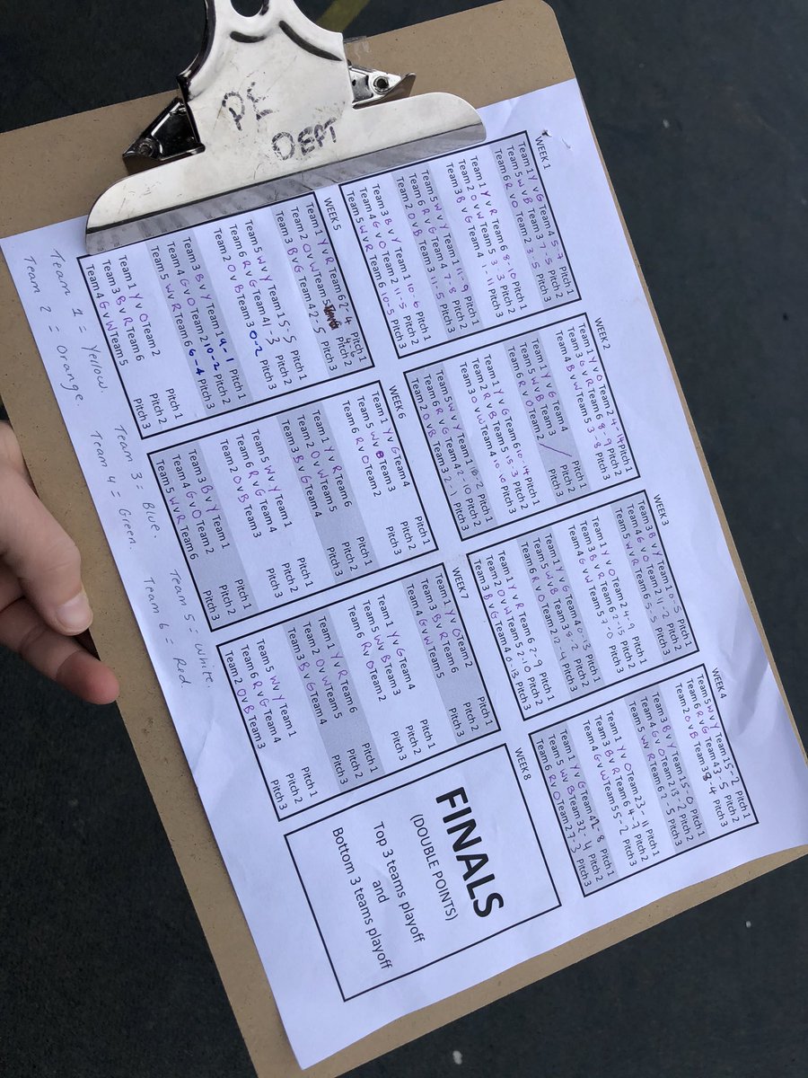 HestonPEDept's tweet photo. Into week 6 of matches for our Year 10 #SportsEducation unit. Solid performance from the girls today. Chosen sport was #Handball 🤾‍♀️ after last weeks successes. Can’t wait to see the outcome in finals week 🥇 #SportsEd #Independent #FacilitatedLearning https://t.co/OZjLuPe97H