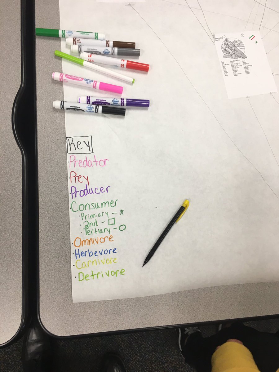 jhubb546's tweet photo. Then Ss need to revise their models with more information to show how energy is flowing #ngsschat #miched https://t.co/9fSW8qbrxV