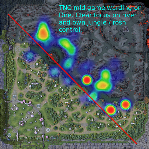 ShadowAnalytics's tweet photo. 3/5 @TNCPredator's Dire game plan differs a lot from Radiant. More focus on denying radiant control and securing own half of map, as Radiants expansion towards Rosh is more natural. Warding focused on river control. Radiant jungle ignored. #MDLChengdu #dota2 https://t.co/79I7O2lvs8