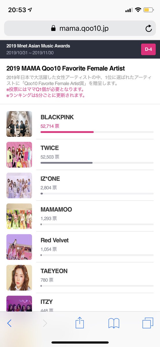 MimoMsm1109's tweet photo. TWICEを1位にしたい、、、！！
Qoo10の投票もしないと、、、！！
#MAMAVOTE #twice https://t.co/bSKbwozrFQ