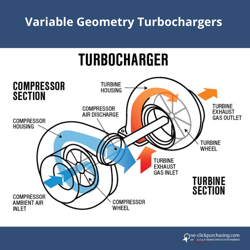 asaponeclick's tweet photo. Variable Geometry Turbocharger have significant flexibility &amp; effective aspect ration. Due to lower exhaust temperature &amp; various other benefits VGTs are mostly used in #DieselEngines. Read the entire blog now https://t.co/Md7t8KqfBm
#Turbocharger, #AircraftEngine https://t.co/JvfaQDPVq8