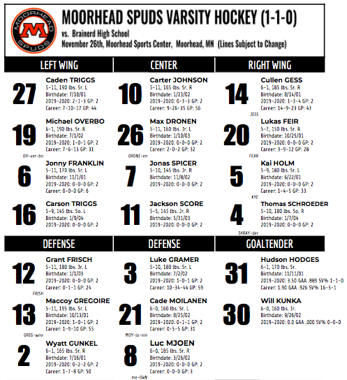 Spud Boys Hockey tweet media