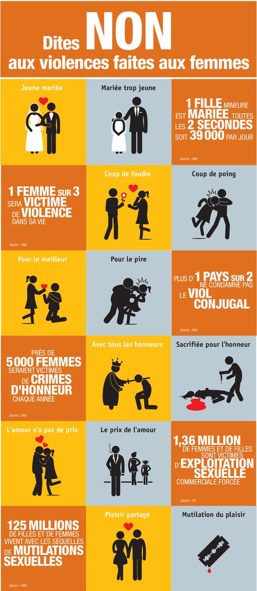 tsived's tweet photo. Les 16 jours d'activisme contre la violence de genre début le 25 Novembre et se termine le 10 Décembre , pour mettre l'accent sur le fait que ce genre de violence constitue une violation des droits de l'homme. Les jeunes sont appelés à être au cœur de la campagne des 16 jours. https://t.co/kkFWj5q7wA