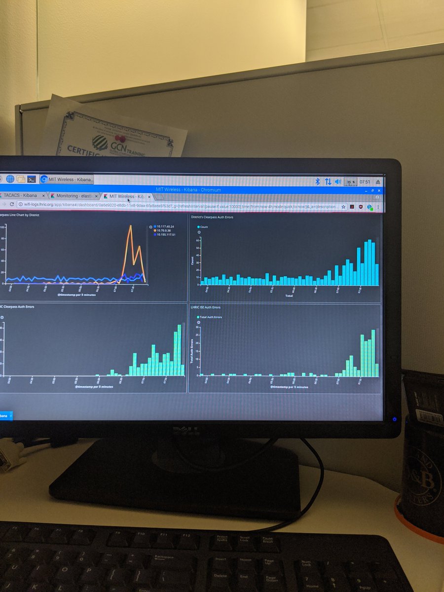 jaymz5329's tweet image. #IUseMyRaspberryPiFor
2 - KODI Media Center
1 - Octoprint
1 - RetroPie
1 - Kibana Dashboard monitor (At Work, Picture attached)
1 - Custom Dashcam (retired, but in a drawer)
