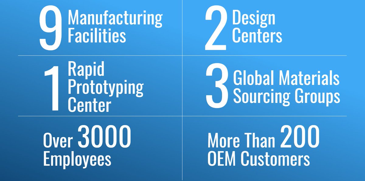 creationtech's tweet photo. With integrated EMS solutions located around the world, Creation Technologies helps OEMs succeed by providing expert design, manufacturing, supply chain, order fulfillment and aftermarket solutions. https://t.co/ZHcw4IQfn0 
#whycreation #besttotalsolutions #manufacturing #design https://t.co/3l7IZCh1C9