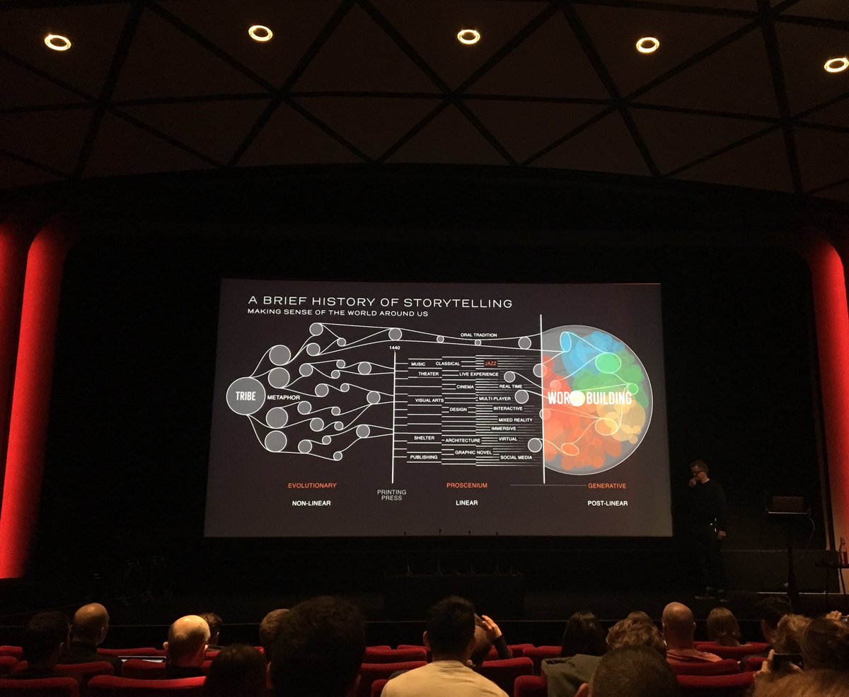 A brief history of storytelling.
#FutureofFilmmaking 
#alexmacdowell