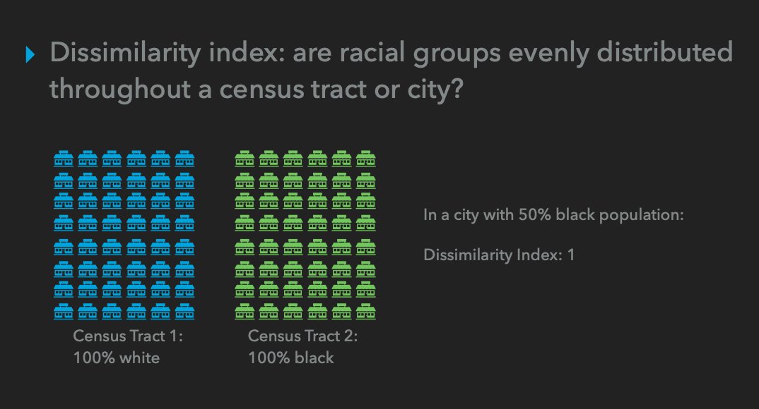 the "dissimilarity index" was M&D's main measure used. it captures how many people would have to move for races to be evenly distributed by census tract. hang on, I have slides bc I started teaching this for research methods, my poor (lucky) students