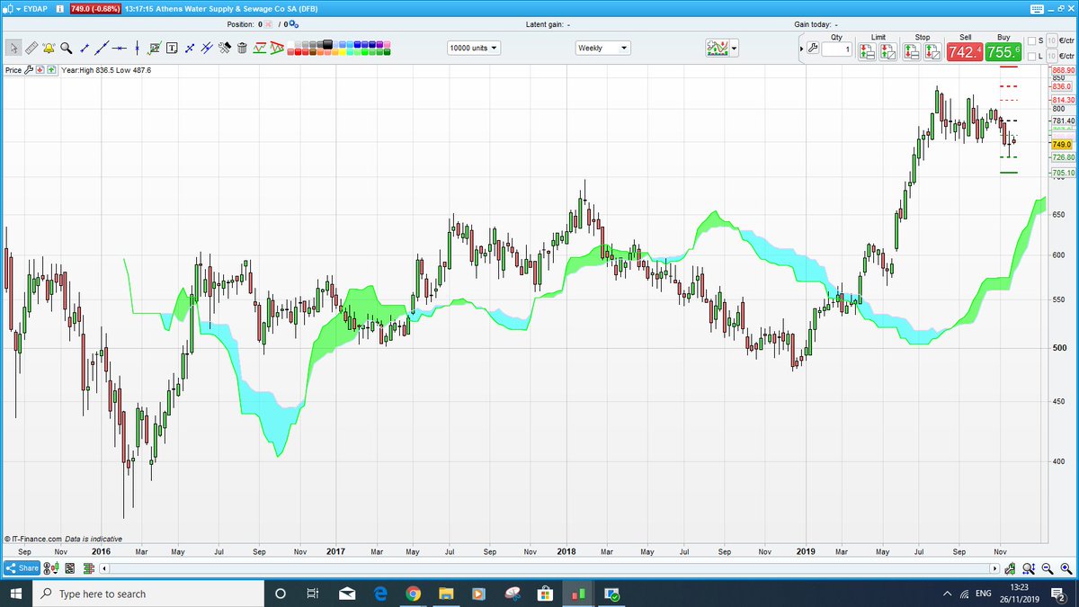 Ase Chart